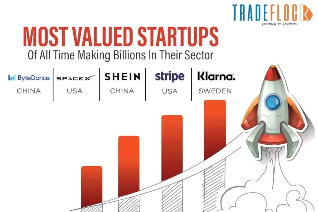 Most Valued Startups Of All Time Making Billions In Their Sector