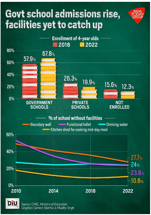 The absence of basic infrastructure 