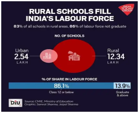 India’s Ongoing Struggle