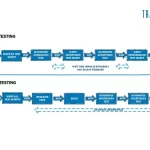 Continuous Testing Vs. Test Automation: Unveiling the 5 Key Distinctions