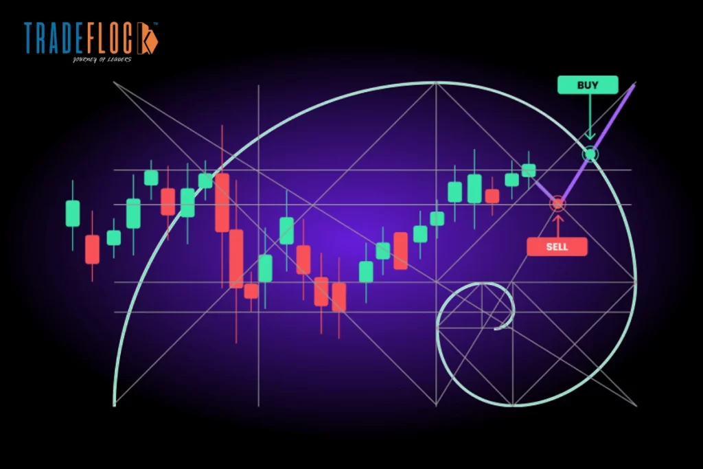 Trading with Fibonacci Retracement in Crypto