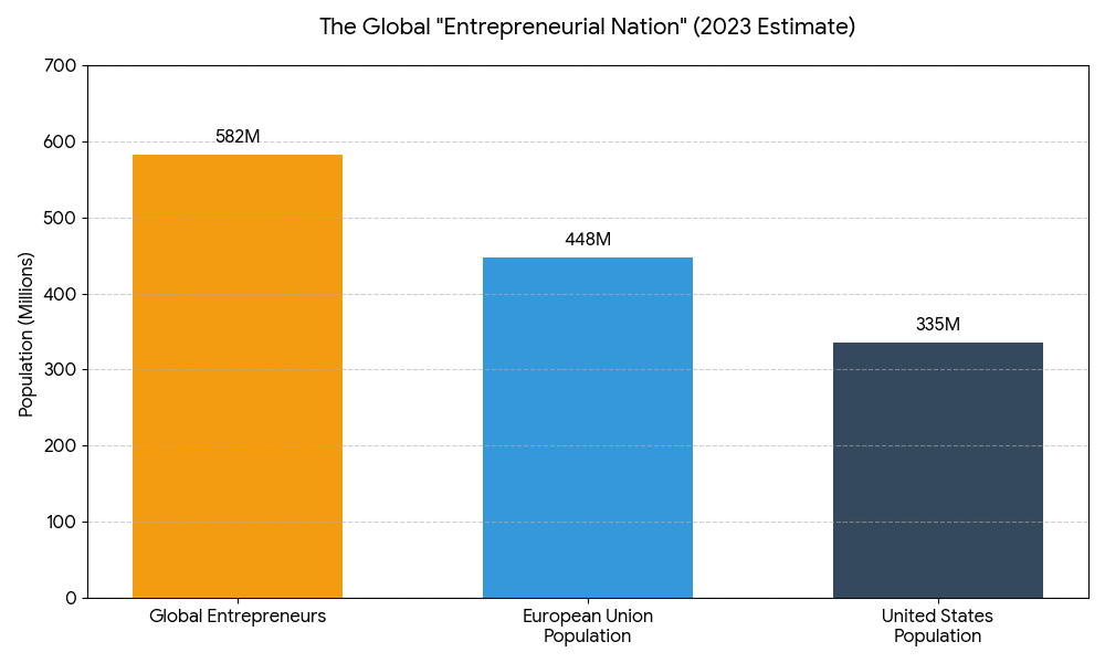 The Global _Entrepreneurial Nation_ (2023 Estimate)