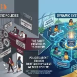 Why Policies Alone Can’t Retain Top Talent?