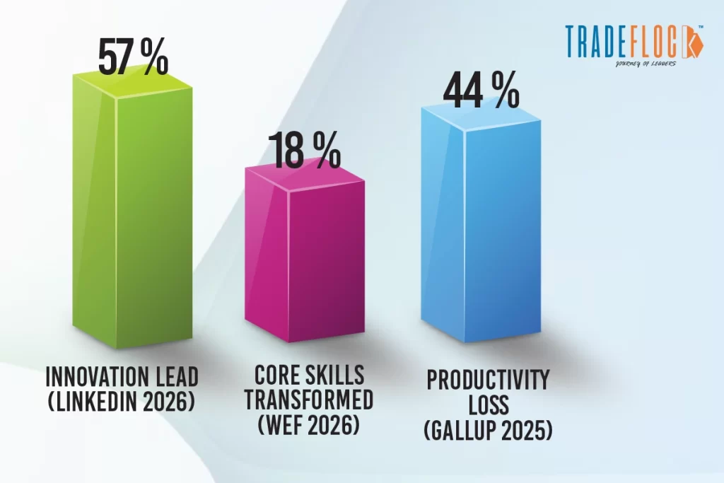 Why Capability Building Beats Cost-Cutting Every Time