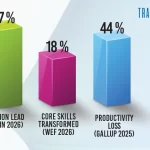Why Capability Building Beats Cost-Cutting Every Time