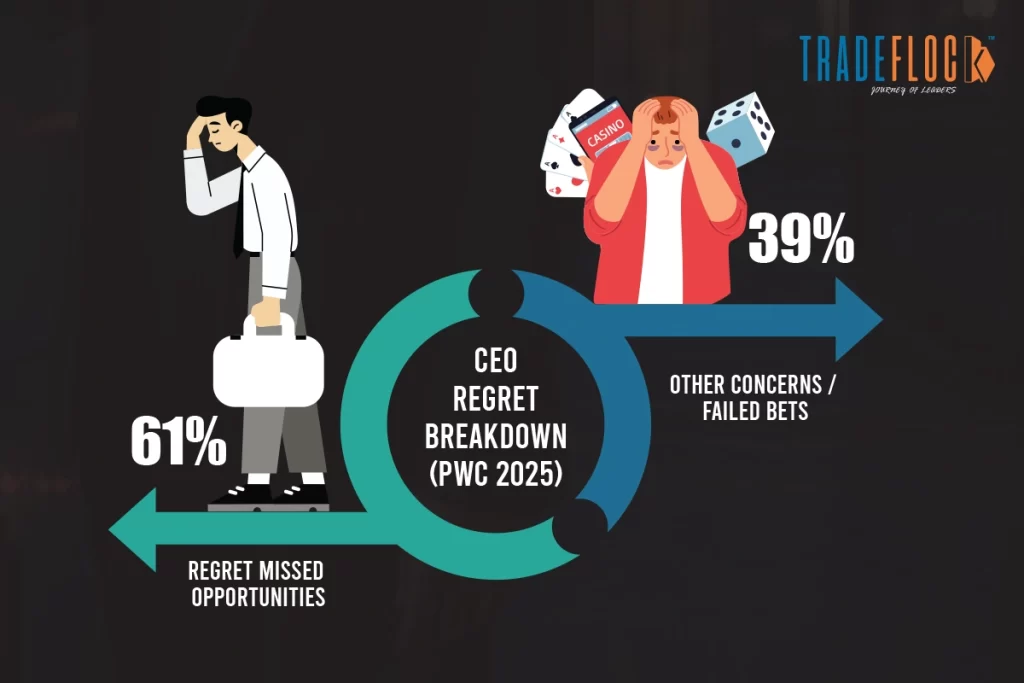 The Velocity of Certainty and the Art of Smart Decisions